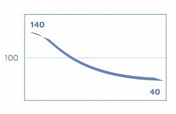 Full: As close as the index shows