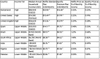 PPP table